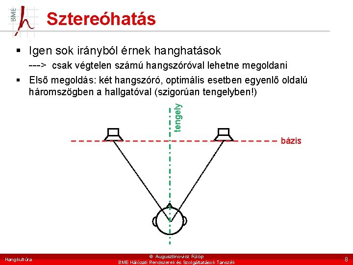 Sztereóhatás § Igen sok irányból érnek hanghatások ---> csak végtelen számú hangszóróval lehetne megoldani