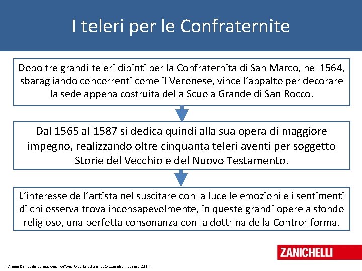 I teleri per le Confraternite Dopo tre grandi teleri dipinti per la Confraternita di