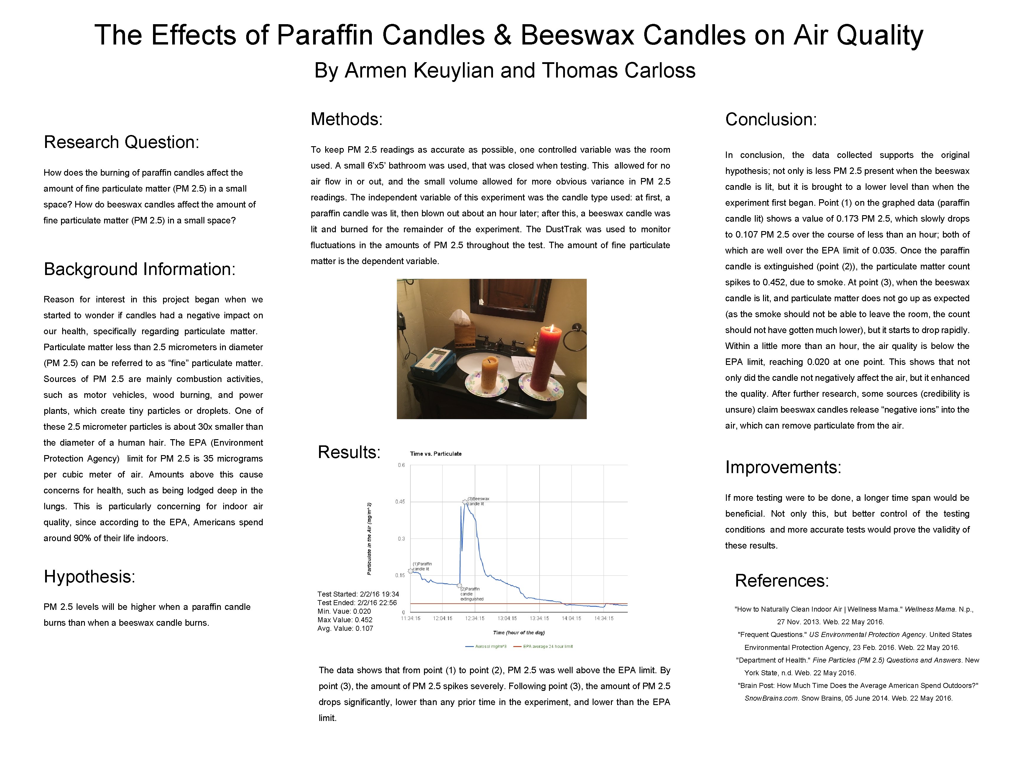 The Effects of Paraffin Candles & Beeswax Candles on Air Quality By Armen Keuylian