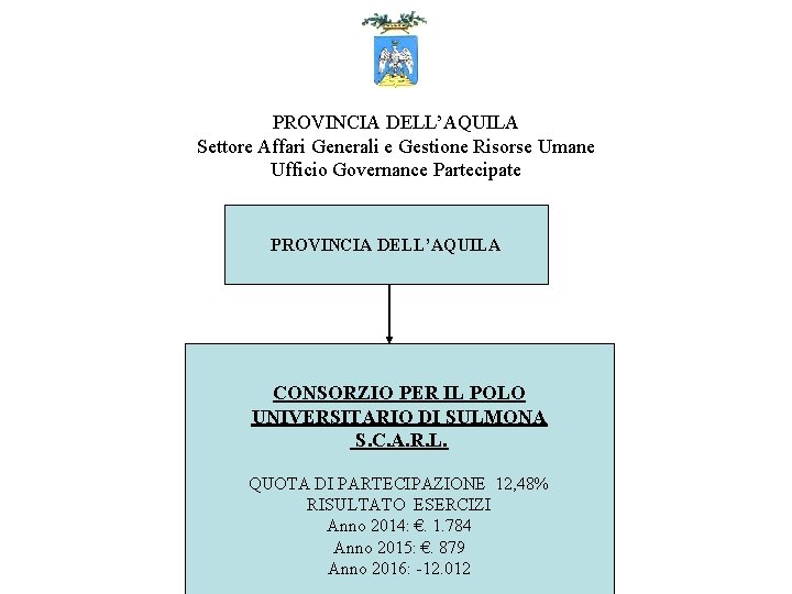 PROVINCIA DELL’AQUILA Settore Affari Generali e Gestione Risorse Umane Ufficio Governance Partecipate PROVINCIA DELL’AQUILA