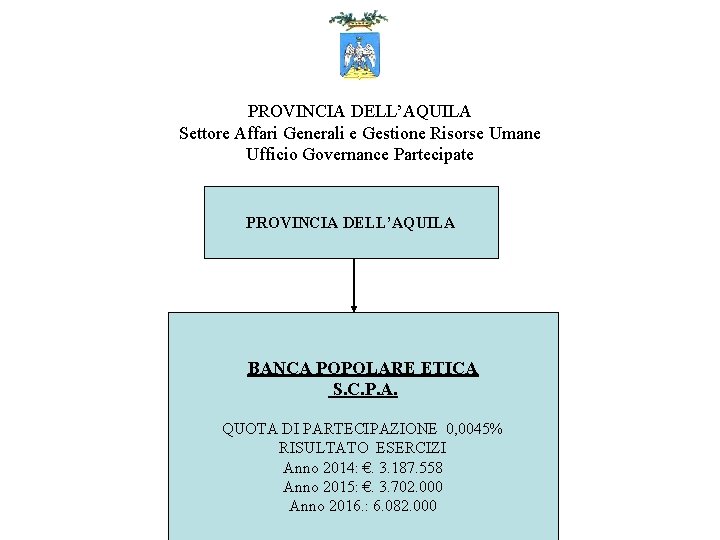 PROVINCIA DELL’AQUILA Settore Affari Generali e Gestione Risorse Umane Ufficio Governance Partecipate PROVINCIA DELL’AQUILA