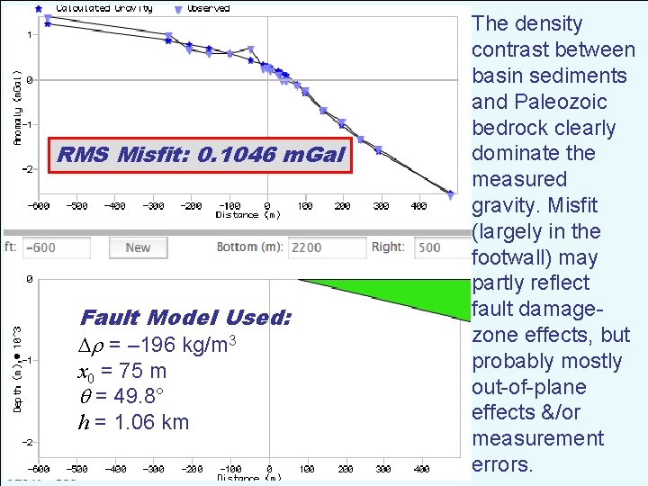 RMS Misfit: 0. 1046 m. Gal Fault Model Used: = – 196 kg/m 3