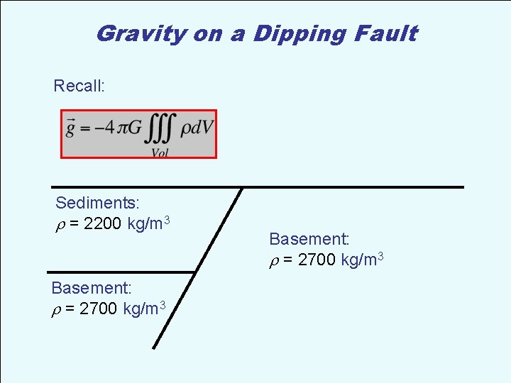 Gravity on a Dipping Fault Recall: Sediments: = 2200 kg/m 3 Basement: = 2700