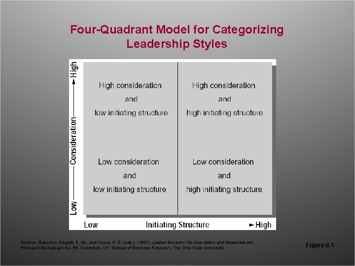 Four-Quadrant Model for Categorizing Leadership Styles Source: Based on Stogdill, R. M. , and