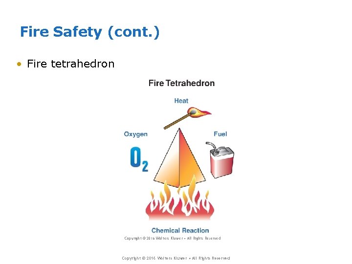 Fire Safety (cont. ) • Fire tetrahedron Copyright © 2016 Wolters Kluwer • All Fire Safety (cont. ) • Fire tetrahedron Copyright © 2016 Wolters Kluwer • All