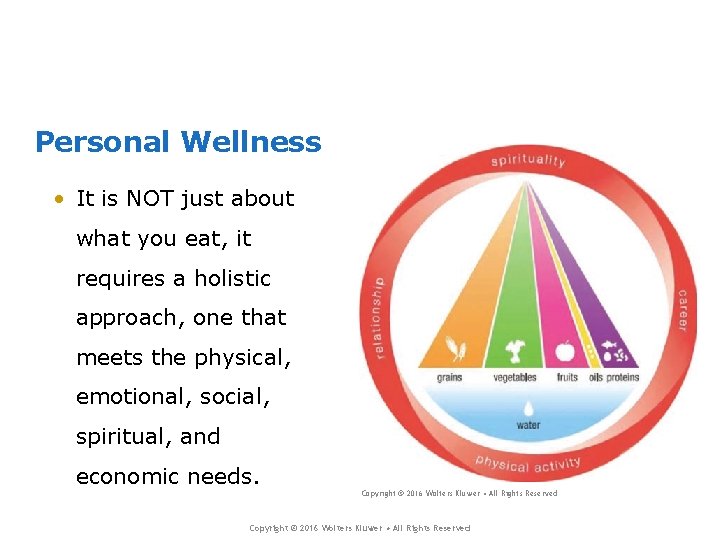 Personal Wellness • It is NOT just about what you eat, it requires a Personal Wellness • It is NOT just about what you eat, it requires a