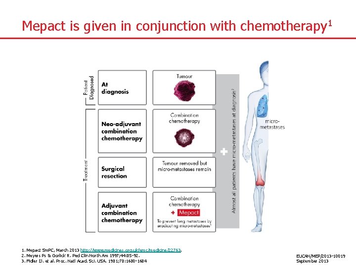 Mepact is given in conjunction with chemotherapy 1 1. Mepact Sm. PC, March 2013