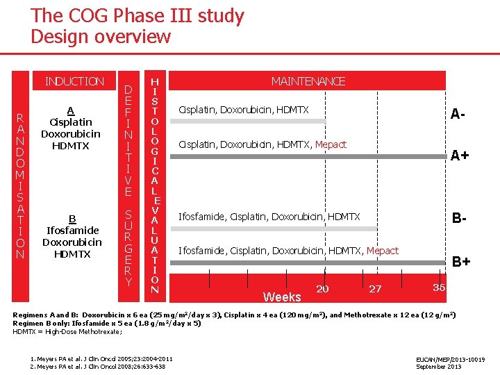 The COG Phase III study Design overview INDUCTION R A N D O M