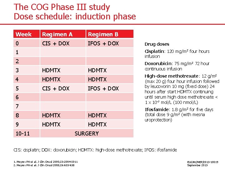 The COG Phase III study Dose schedule: induction phase Week Regimen A Regimen B