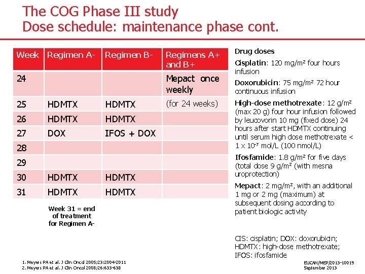 The COG Phase III study Dose schedule: maintenance phase cont. Week Regimen A- Regimen