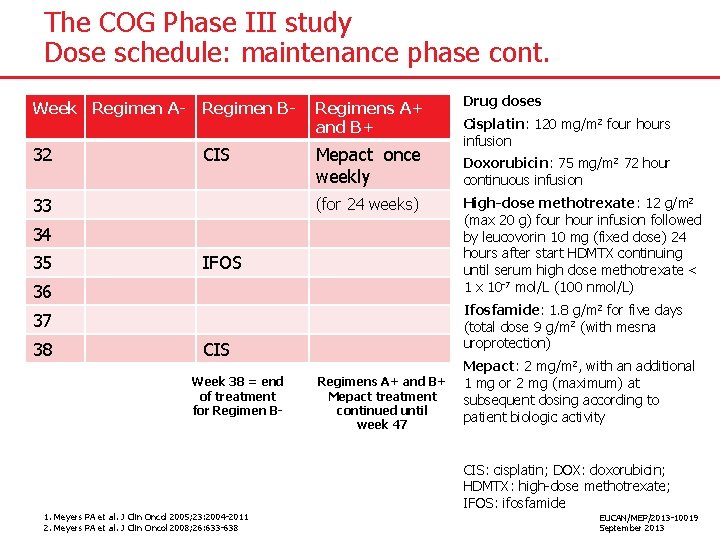 The COG Phase III study Dose schedule: maintenance phase cont. Week Regimen A- Regimen