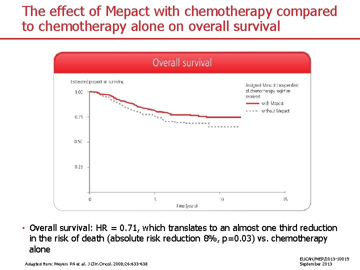 The effect of Mepact with chemotherapy compared to chemotherapy alone on overall survival •