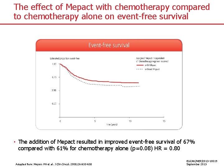The effect of Mepact with chemotherapy compared to chemotherapy alone on event-free survival •