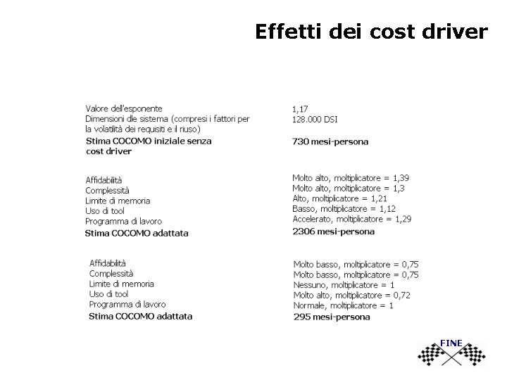 Effetti dei cost driver FINE 