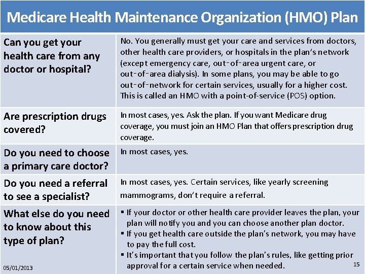 Medicare Health Maintenance Organization (HMO) Plan Can you get your health care from any