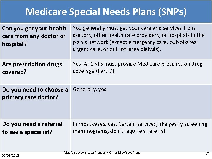 Medicare Special Needs Plans (SNPs) Can you get your health care from any doctor