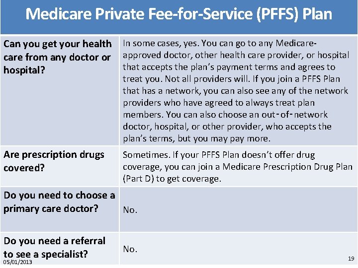 Medicare Private Fee-for-Service (PFFS) Plan Can you get your health care from any doctor