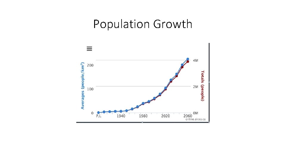 Population Growth 