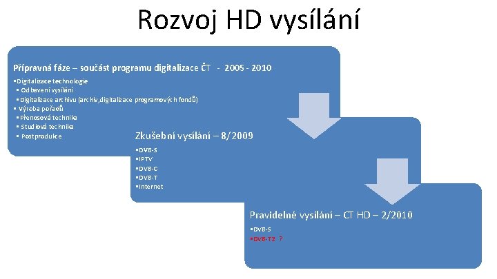 Rozvoj HD vysílání Přípravná fáze – součást programu digitalizace ČT - 2005 - 2010