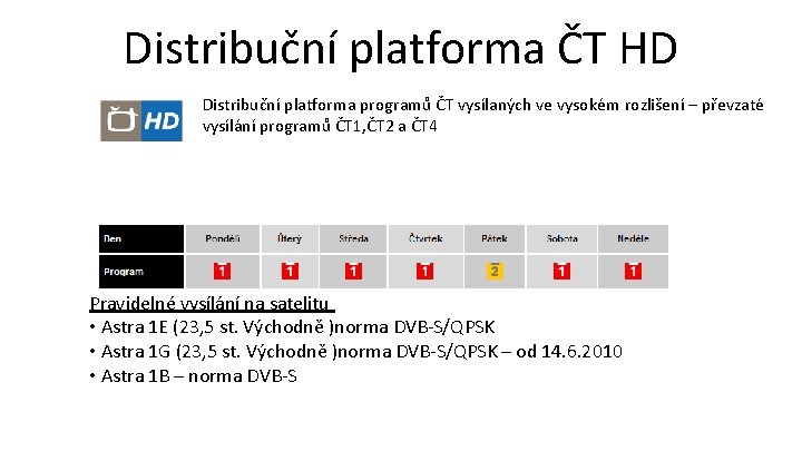 Distribuční platforma ČT HD Distribuční platforma programů ČT vysílaných ve vysokém rozlišení – převzaté