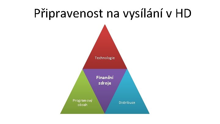 Připravenost na vysílání v HD Technologie Finanční zdroje Programový obsah Distribuce 