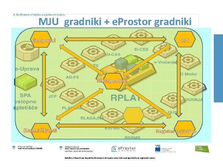 3. konferenca » Program projektov e. Prostor « MJU gradniki + e. Prostor gradniki