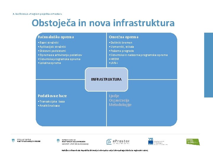 3. konferenca » Program projektov e. Prostor « Obstoječa in nova infrastruktura Računalniška oprema