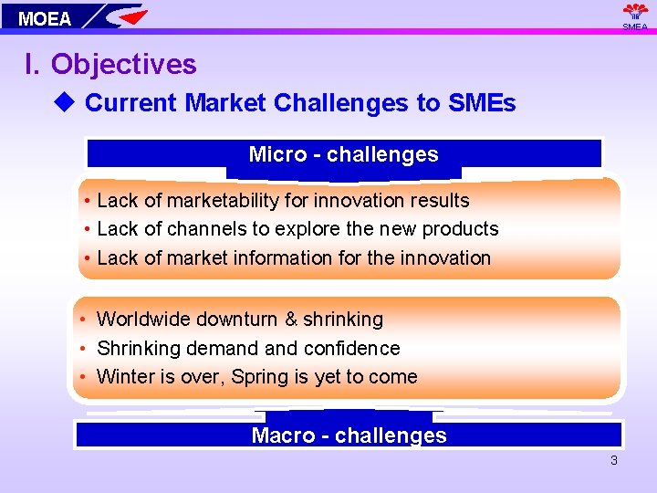 MOEA SMEA I. Objectives u Current Market Challenges to SMEs Micro - challenges •