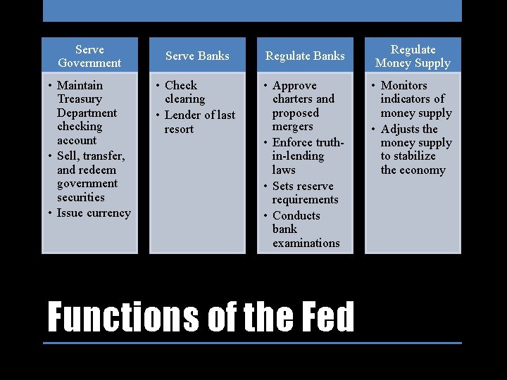 Serve Government • Maintain Treasury Department checking account • Sell, transfer, and redeem government