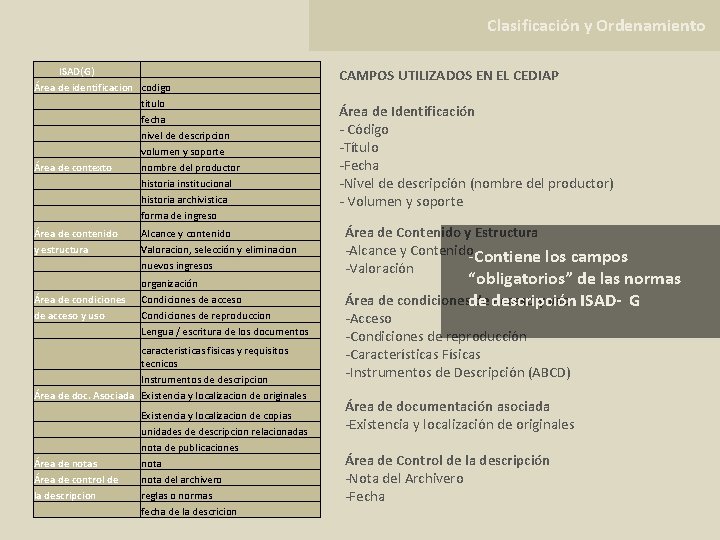 Clasificación y Ordenamiento ISAD(G) Área de identificacion codigo titulo fecha nivel de descripcion volumen