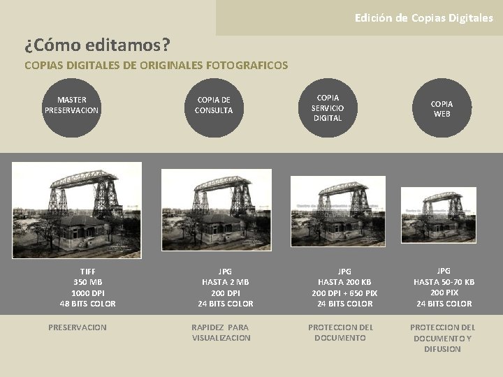 Edición de Copias Digitales ¿Cómo editamos? COPIAS DIGITALES DE ORIGINALES FOTOGRAFICOS MASTER PRESERVACION TIFF