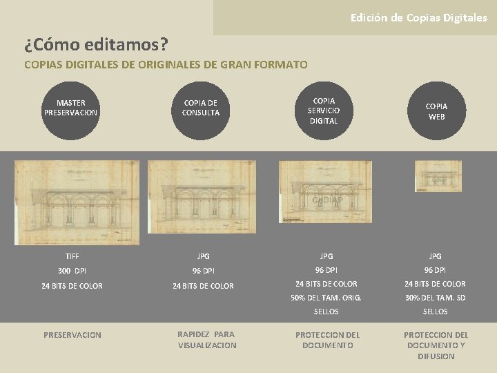 Edición de Copias Digitales ¿Cómo editamos? COPIAS DIGITALES DE ORIGINALES DE GRAN FORMATO MASTER