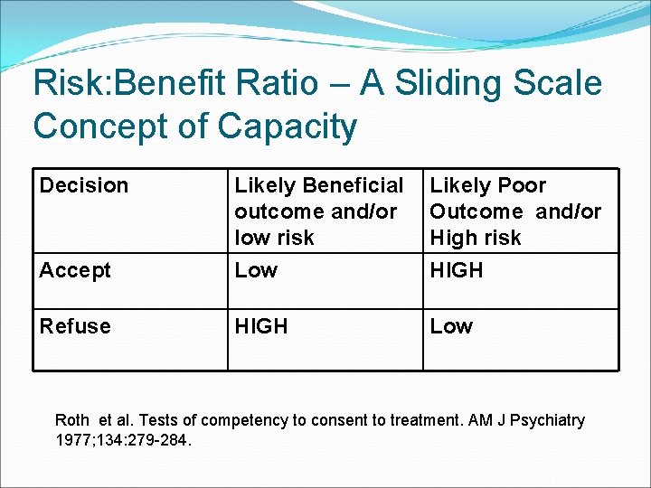 Risk: Benefit Ratio – A Sliding Scale Concept of Capacity Decision Accept Likely Beneficial
