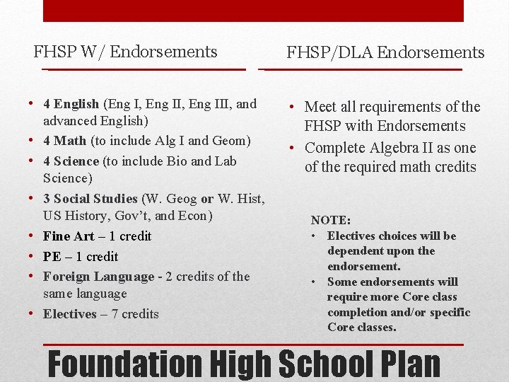 FHSP W/ Endorsements • 4 English (Eng I, Eng III, and advanced English) •