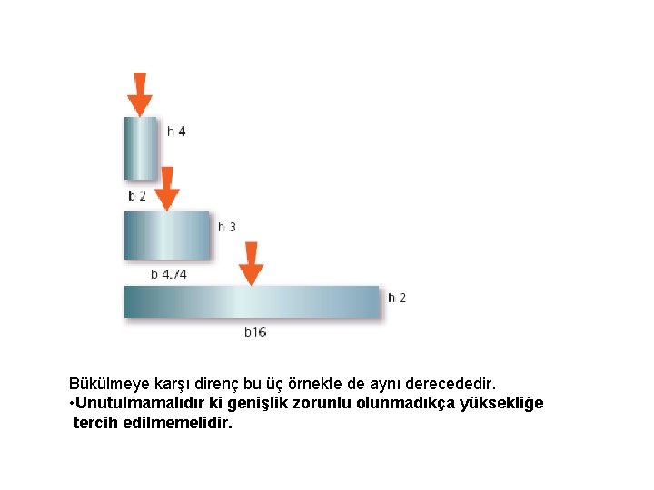 Bükülmeye karşı direnç bu üç örnekte de aynı derecededir. • Unutulmamalıdır ki genişlik zorunlu