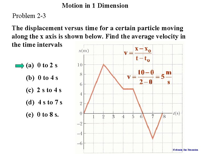 Motion in 1 Dimension Problem 2 -3 The displacement versus time for a certain