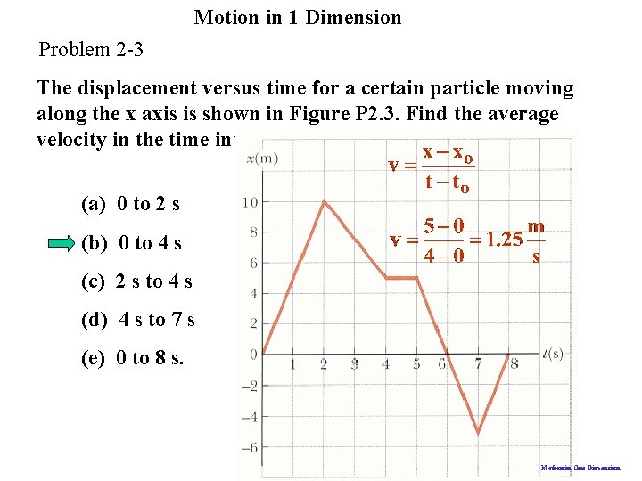 Motion in 1 Dimension Problem 2 -3 The displacement versus time for a certain