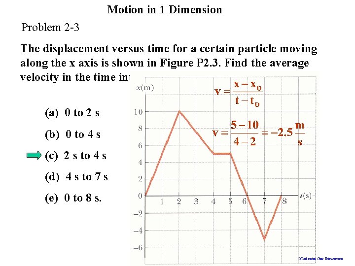 Motion in 1 Dimension Problem 2 -3 The displacement versus time for a certain