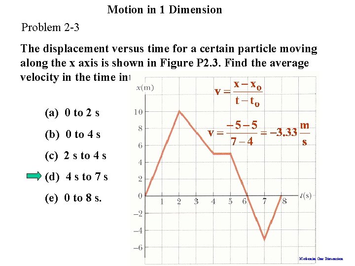Motion in 1 Dimension Problem 2 -3 The displacement versus time for a certain