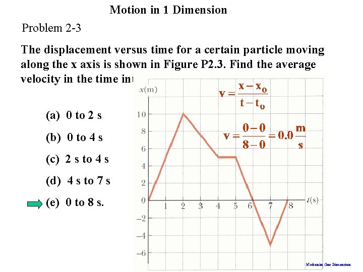 Motion in 1 Dimension Problem 2 -3 The displacement versus time for a certain