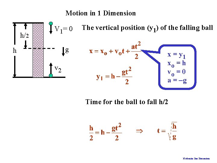 Motion in 1 Dimension h/2 V 1= 0 g h v 2 The vertical