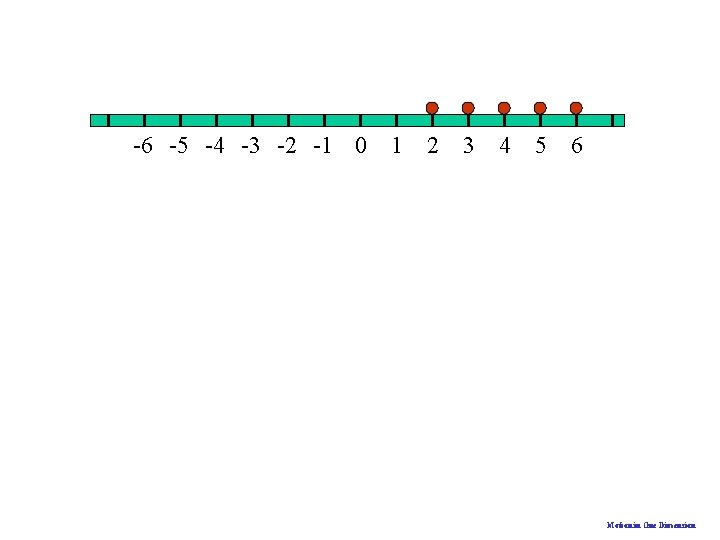 -6 -5 -4 -3 -2 -1 0 1 2 3 4 5 6 Motion