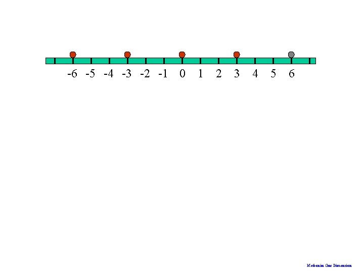 -6 -5 -4 -3 -2 -1 0 1 2 3 4 5 6 Motion