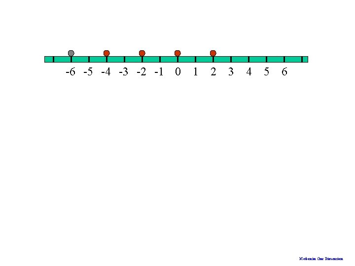 -6 -5 -4 -3 -2 -1 0 1 2 3 4 5 6 Motion