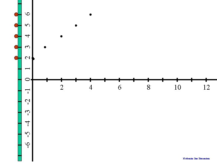 6 5 4 3 2 -6 -5 -4 -3 -2 -1 0 1 2