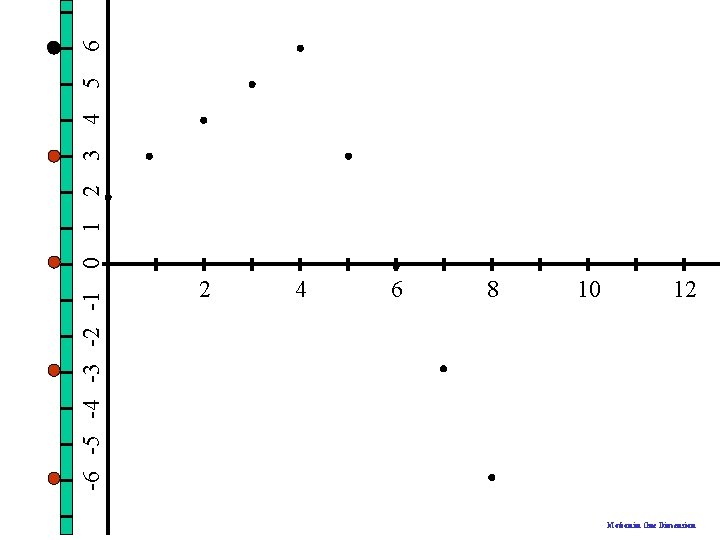 6 5 4 3 2 -6 -5 -4 -3 -2 -1 0 1 2