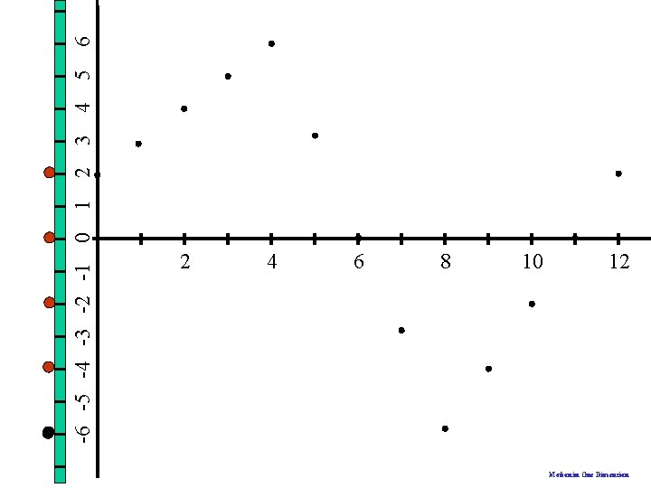 6 5 4 3 2 -6 -5 -4 -3 -2 -1 0 1 2