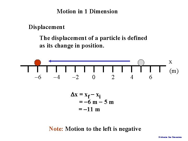 Motion in 1 Dimension Displacement The displacement of a particle is defined as its