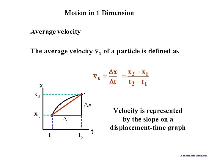 Motion in 1 Dimension Average velocity The average velocity of a particle is defined