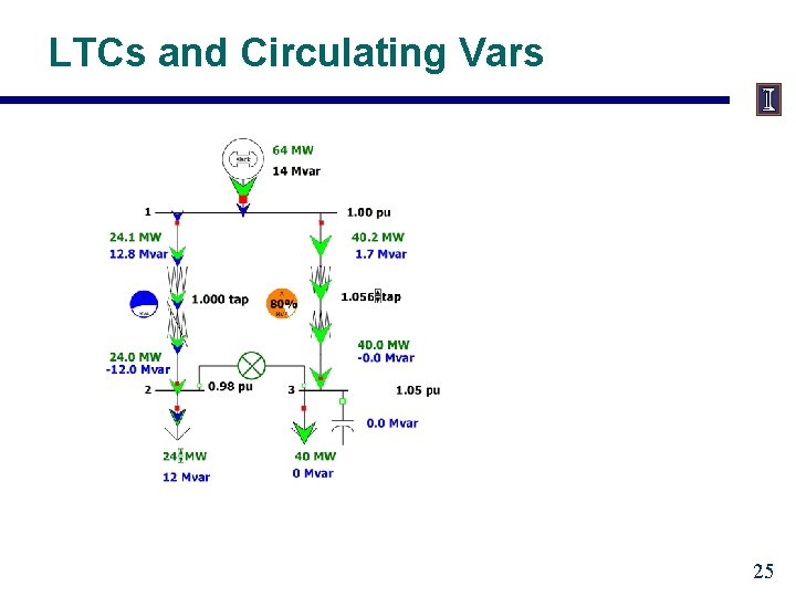 LTCs and Circulating Vars 25 